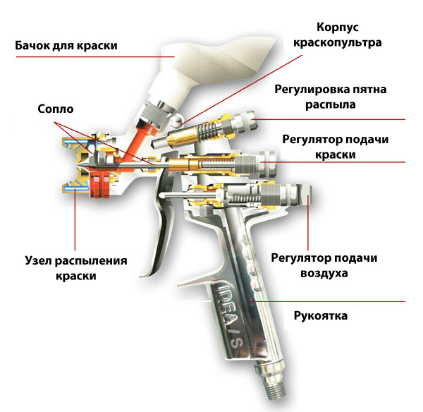 Схема краскопульта