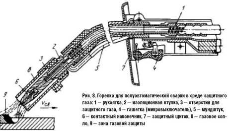 Горелки сварочных полуавтоматов