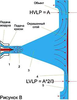 Рисунок В