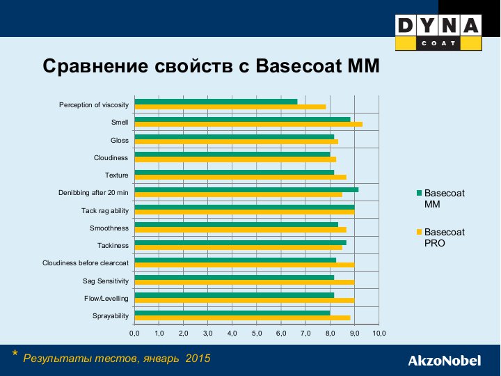 TZ_Basecoat PRO_Sales Portfolio July06-00.jpg