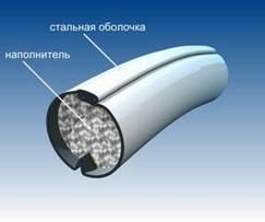 Электрод