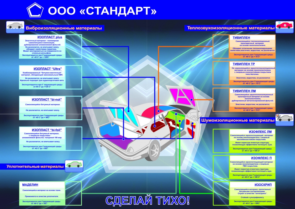 Шумоизоляция